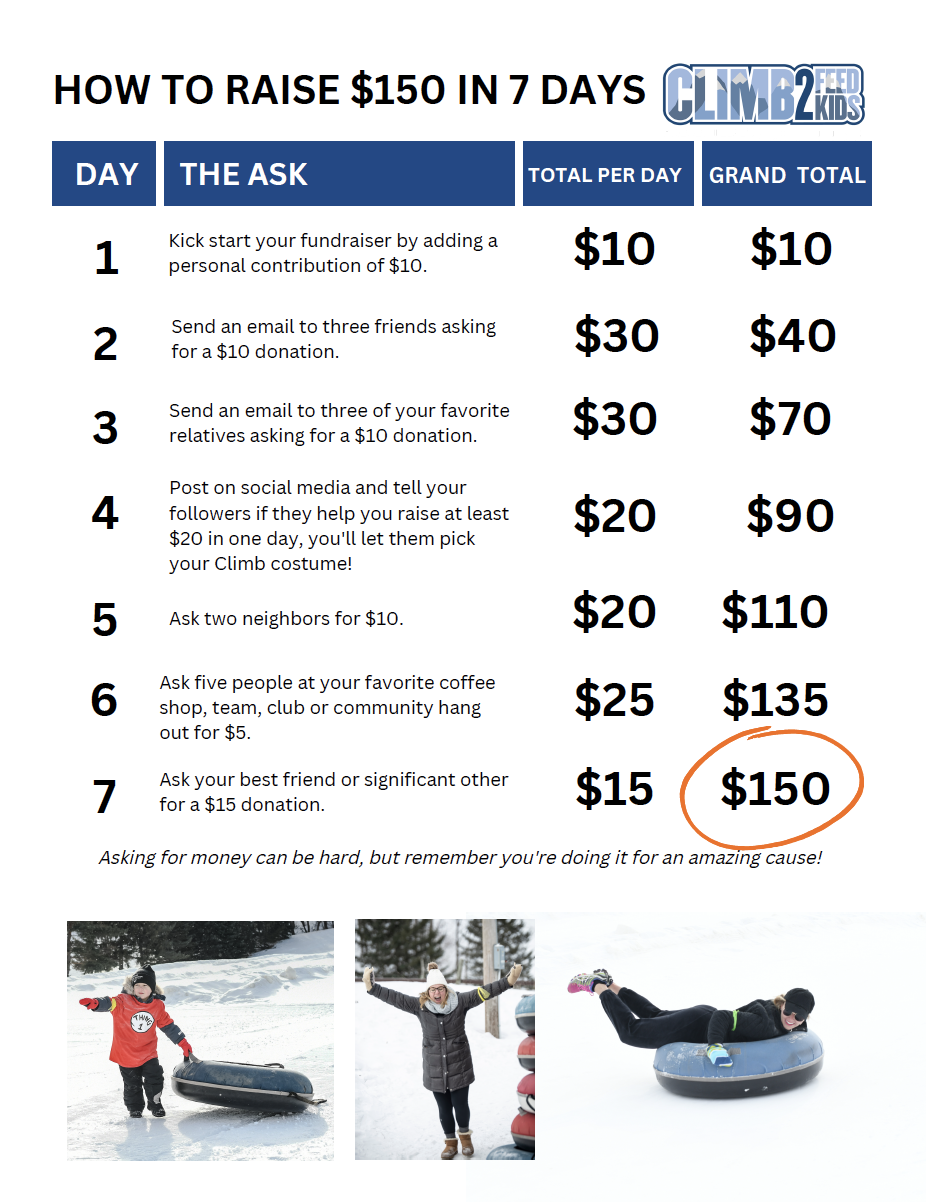 Raise $150 in 7 Days