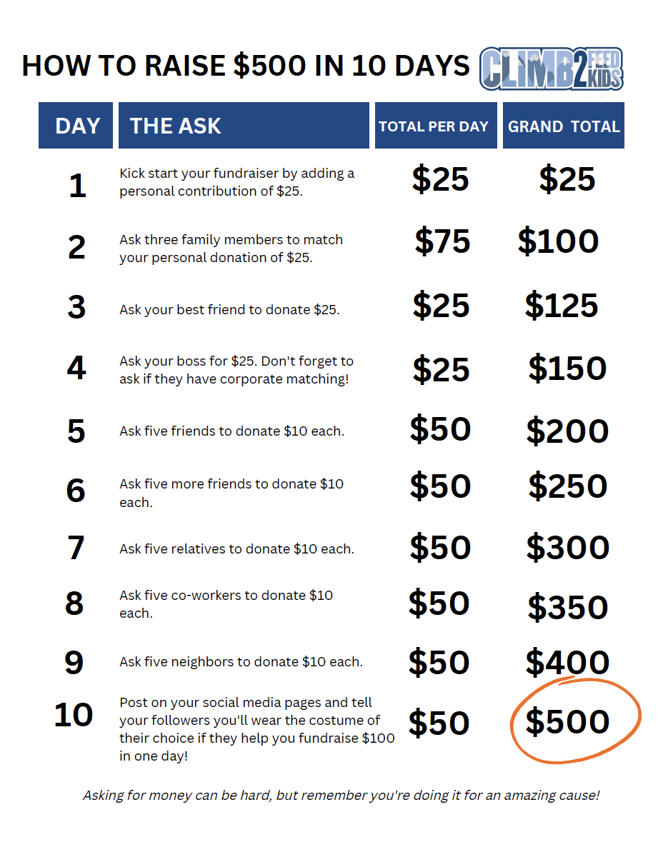 Raise $500 in 10 Days